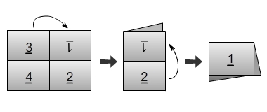 French Fold